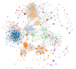 Network Graphs - DIGI