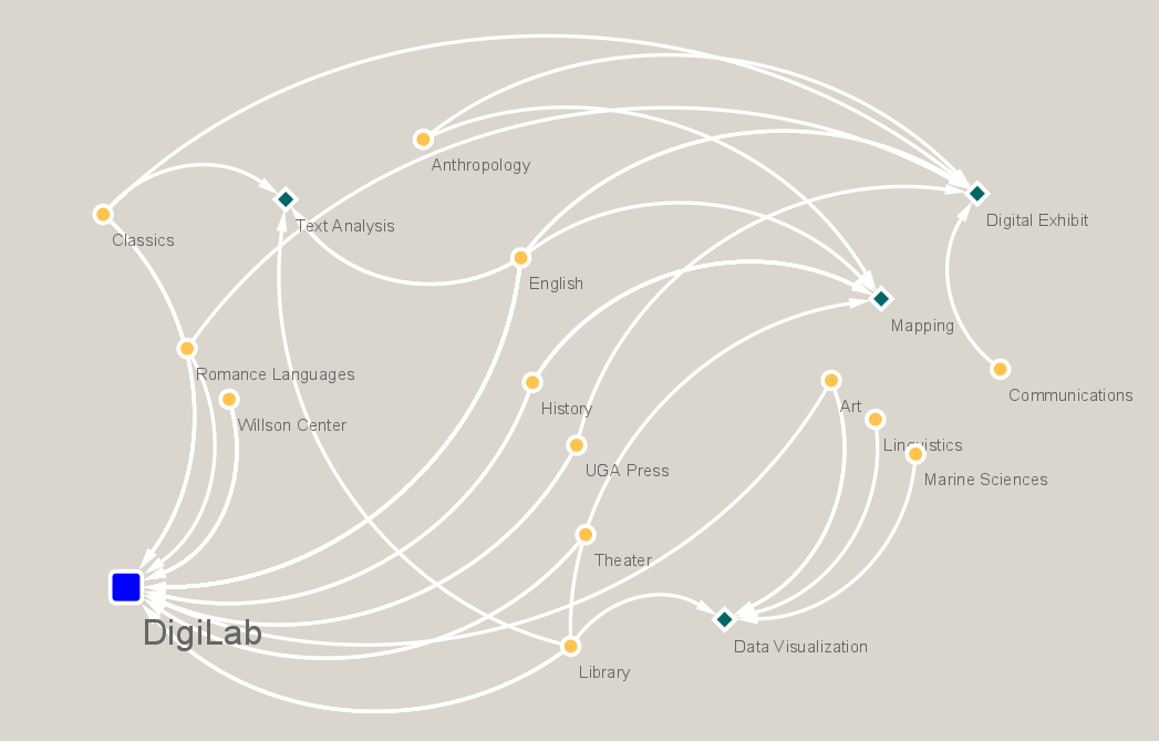 Network graphs n'at